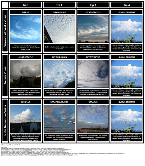 vrste oblakov storyboard por sl examples