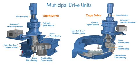 drive units municipal