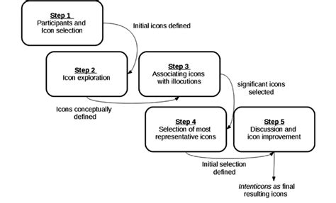 proposed  step method  scientific diagram