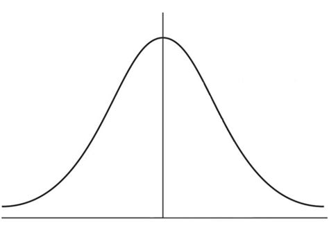 calculate  probability   normal curve python  undergraduate engineers
