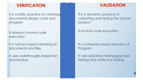 difference  verification  validation  software testing