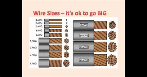 Automotive Wire Size Chart Uk Wire Fuse And Fuse Holder Selection
