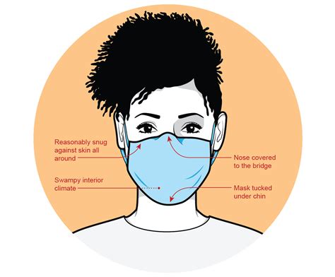 masks   coronavirus pandemic scientific american