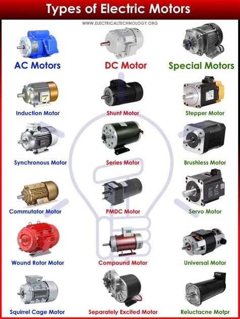 types  electric motors  shown   diagram   names  description
