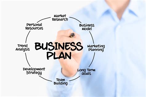 importance   business plan building  foundation  success