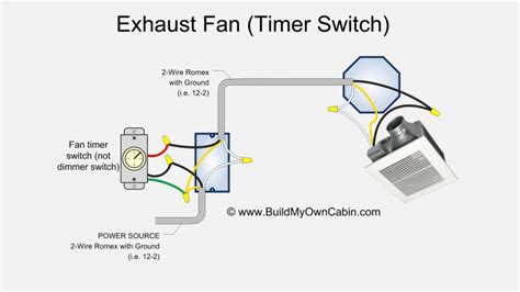 ceiling fan switch wiring    bruin blog