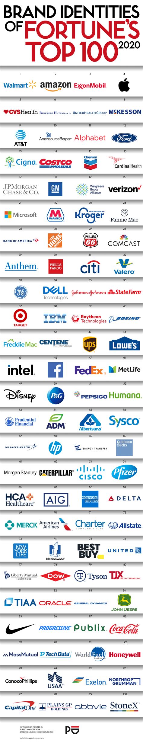 logos   top  companies update