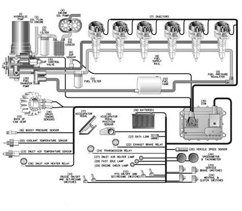 cat  fuel system diagram heui pump diagram