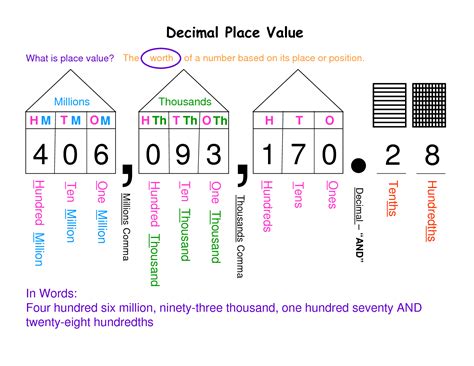 full size decimal place  chart google image result  httpimg
