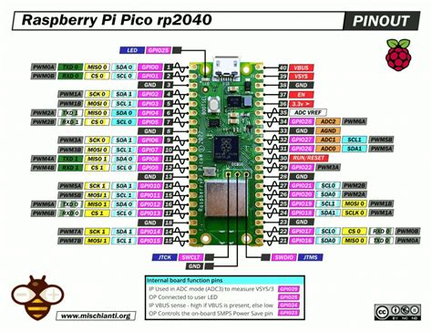 started  raspberry pi pico   richardson wireless klub