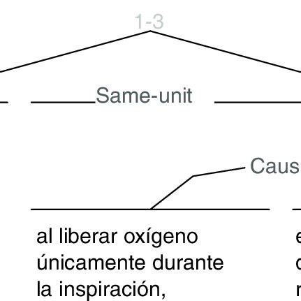 rhetorical tree showing   unit relation  scientific diagram