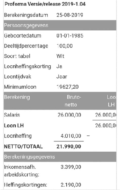 inkomensregistratie zzper  werknemer finance ideas