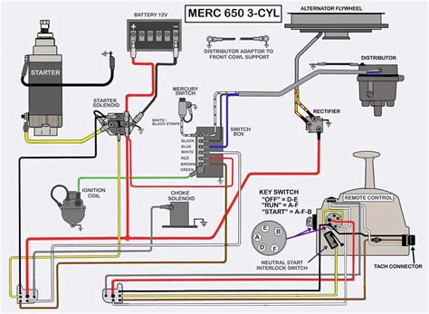 depth guide  understanding  mercury outboard control box diagram