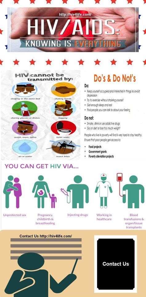 Hiv Aids Infographics