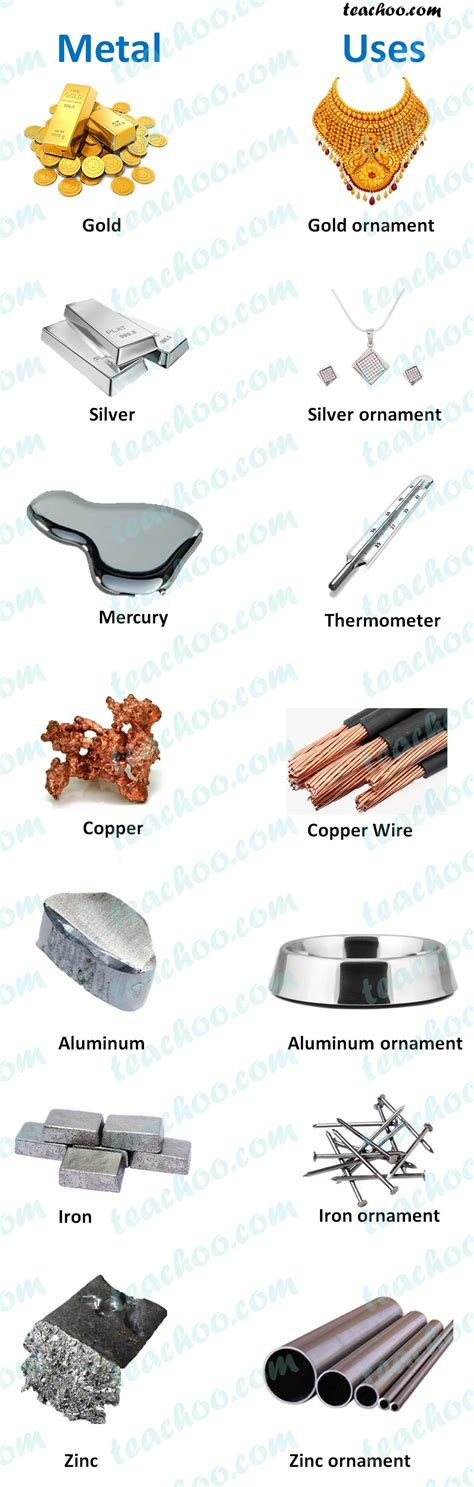 metals explained  examples teachoo
