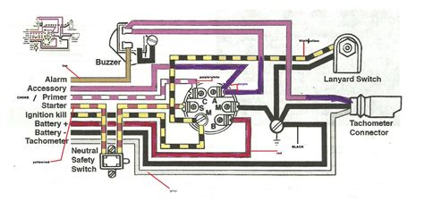 johnson outboard tach wiring diagram