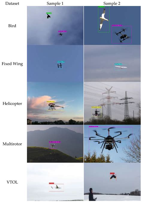 drones  full text  modified yolov deep learning network  vision based uav recognition
