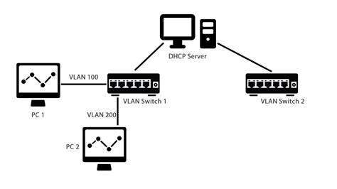 dhcp archives fiber cabling solution