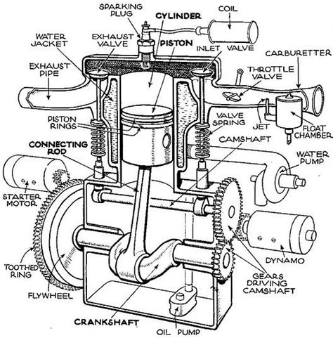 engine drawing allaboutleancom