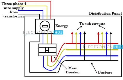 phase wiring electrical circuit diagram distribution board home electrical wiring