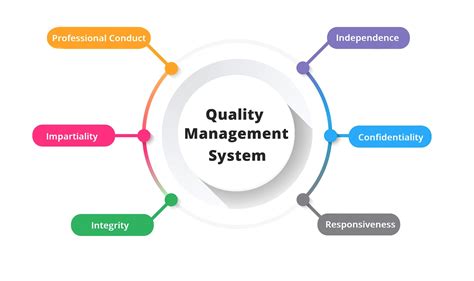 qms quality control company limited