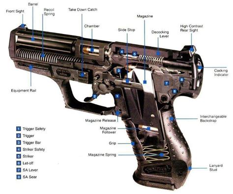 pistol section components mechanicstips