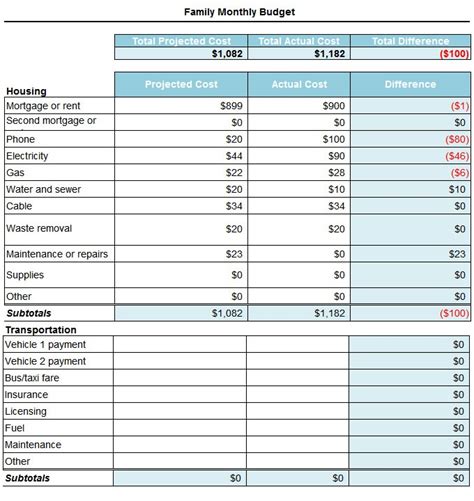 excel monthly budget   excel budget template  spreadsheets