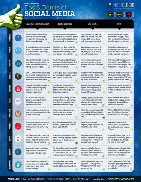 social media networks  dos  donts aok marketing