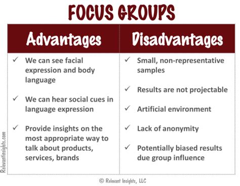 when using focus groups makes sense relevant insights