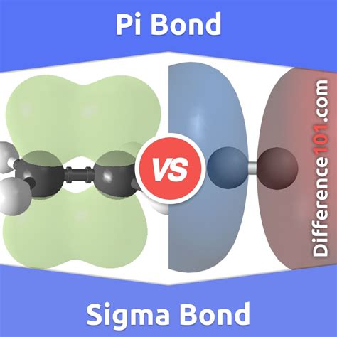 pi vs sigma bond what is the difference between a pi bond and a sigma
