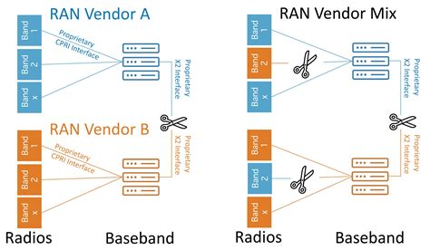 deploy  maintain  open ran network power electronic tips