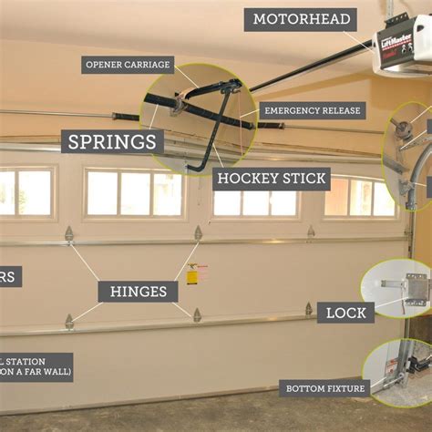 raynor garage door openers troubleshooting garage door springs garage door installation diy