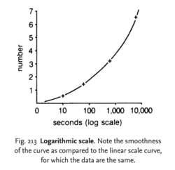 logarithmic graph paper definition  logarithmic graph paper  medical dictionary