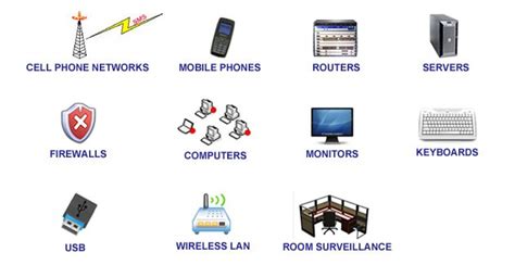 smart meters  domestic surveillance
