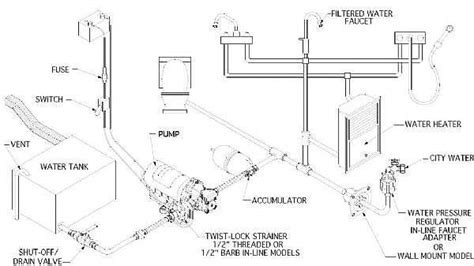 travel trailer keystone rv plumbing schematic