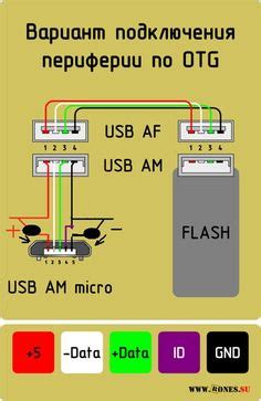 micro usb wiring diagram micro auto wiring diagram schematic micro usb  pinout pinterest