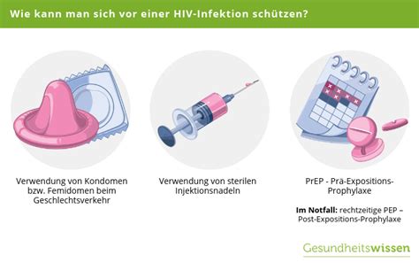 hiv und aids Übertragung symptome diagnose and vorbeugung