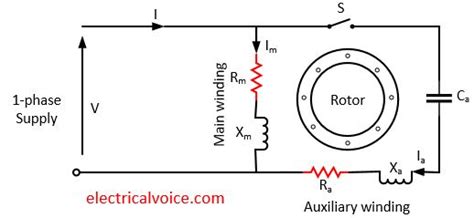 capacitor start induction motor working applications electricalvoice
