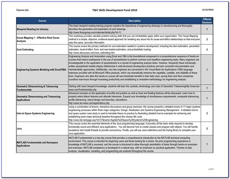 agile product requirements document template gambaran