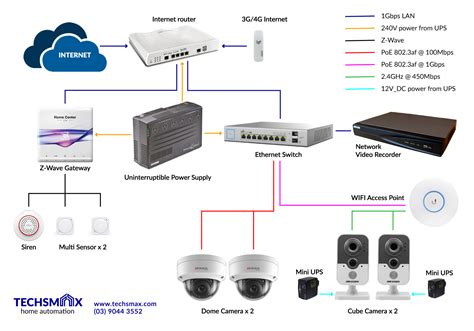 view topic smart home network diagram home renovation building forum