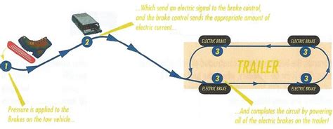 mag brake controller wiring diagram