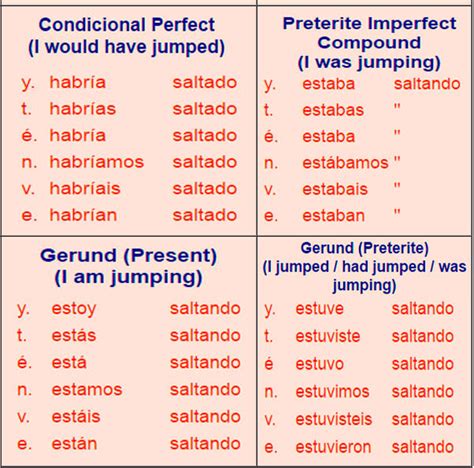 spanish regular verbs conjugation chart examples my xxx hot girl