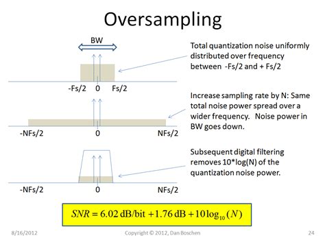 advantages   higher sampling rate   signal