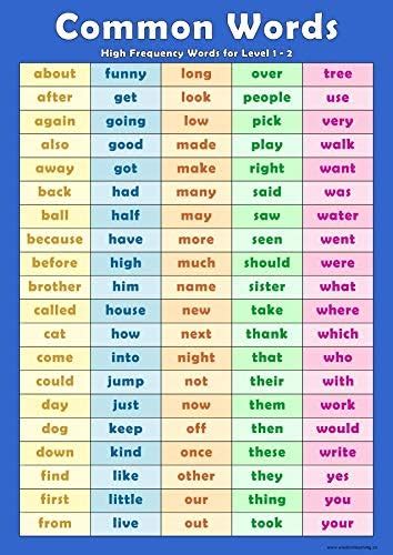 common words childrens wall chart educational childs poster art print wallchart amazoncouk