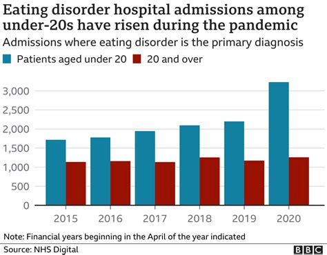 eating disorders  terrible impact   pandemic   young