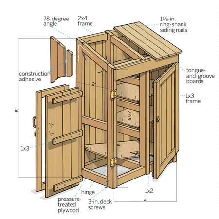 tool shed plans simple steps  building  tool shed