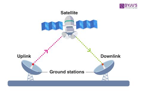 satellite communication definition block diagram advantages applications