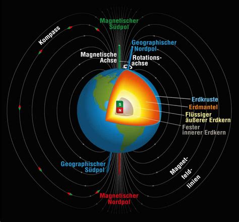geomagnetischer sturm magnetsturm astronomie lexikon
