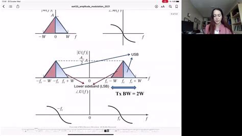 amplitude modulation part  youtube