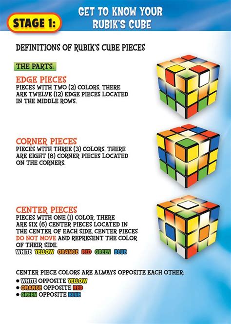 ideas  rubiks cube  pinterest step  step